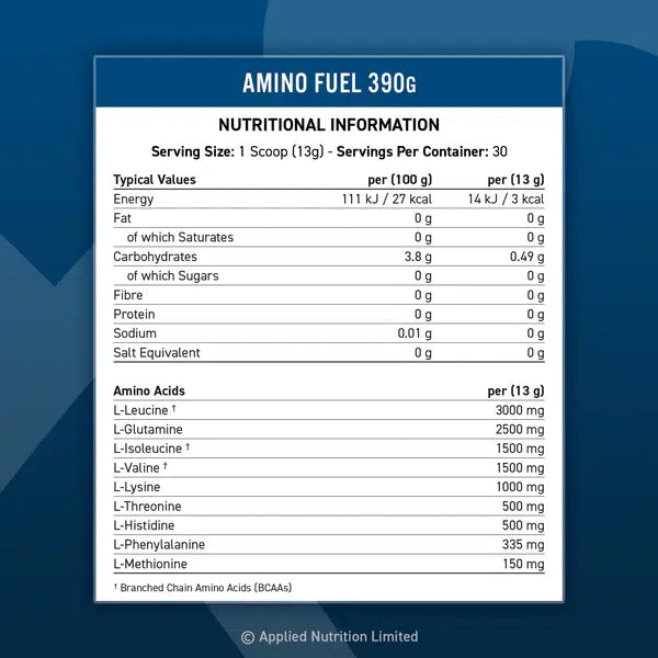 AMINO FUEL EEA – APPLIED NUTRITION