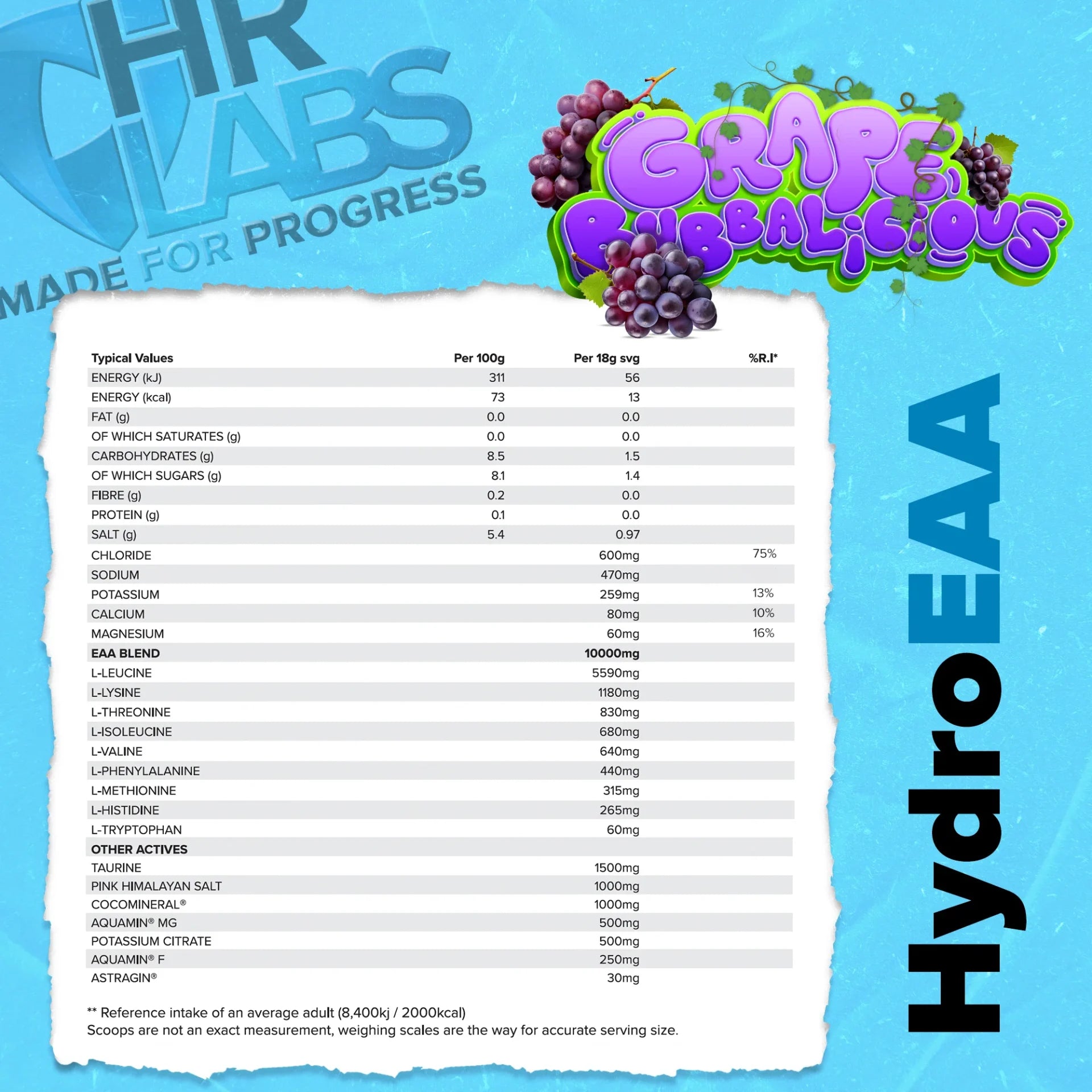HRlabs Hydro EAA