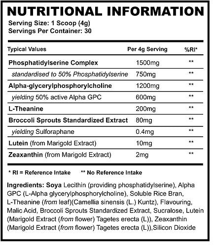 SUPPLEMENT NEEDS PM PRIMING STACK