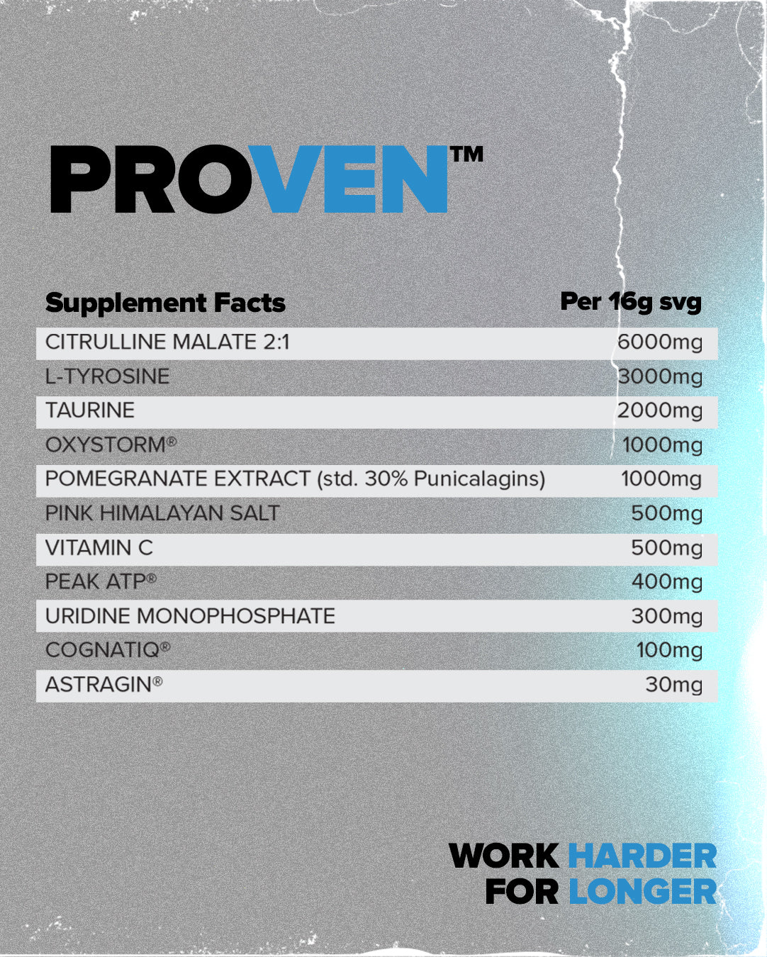 Proven - Hrlabs