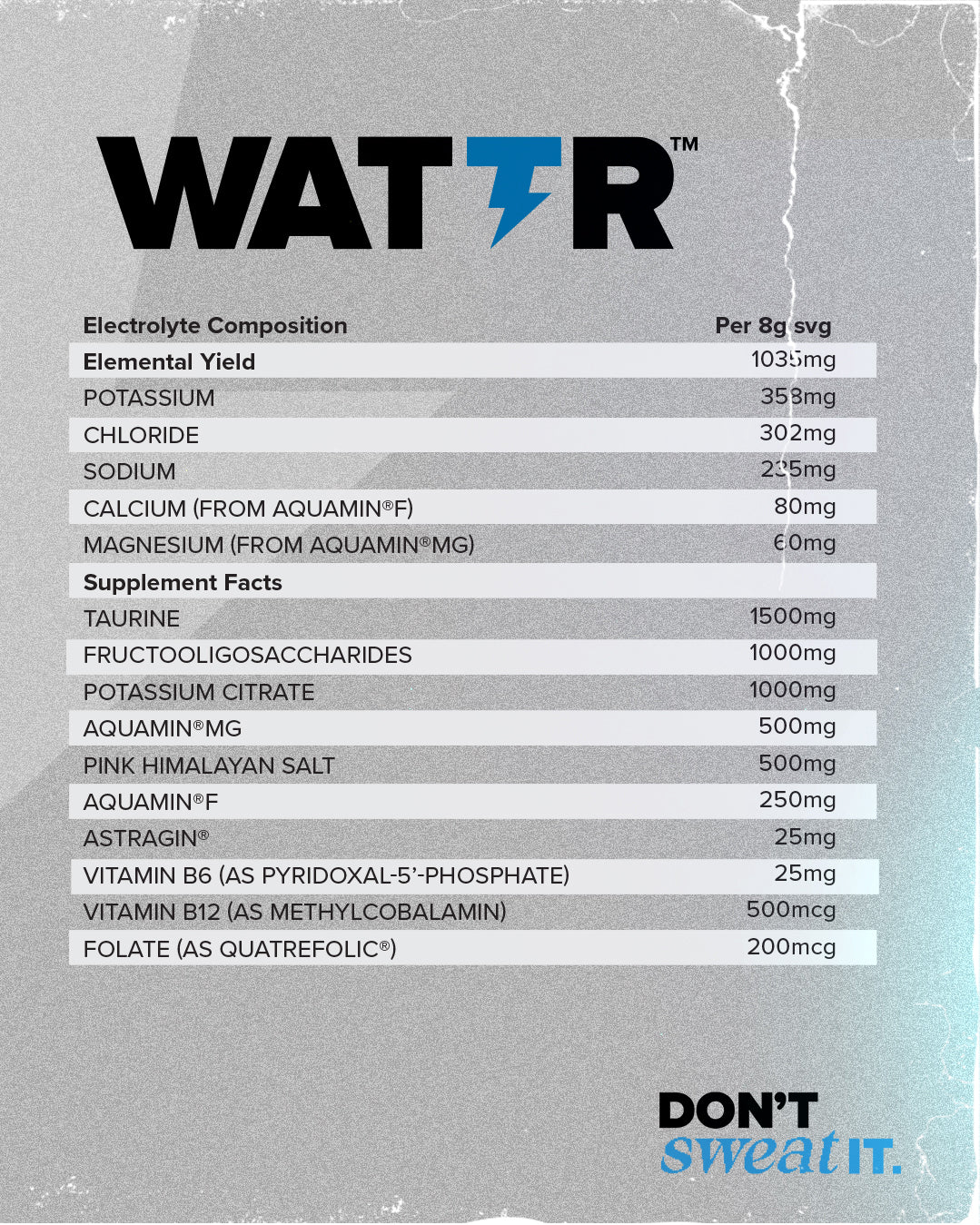Wattr