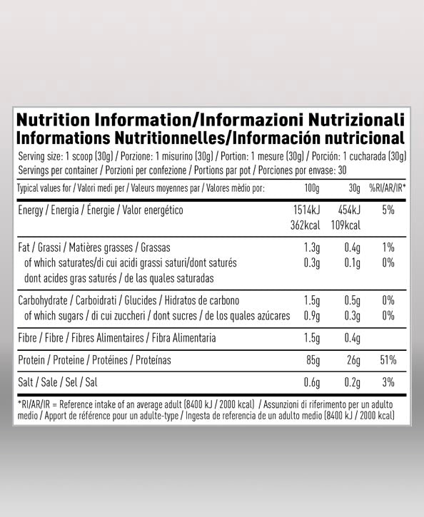 per4m info